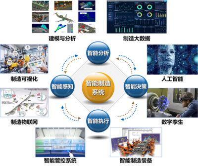 南京航空航天大學智能制造工程專業(yè)介紹丨探索智能系統(tǒng)開發(fā)的前沿陣地